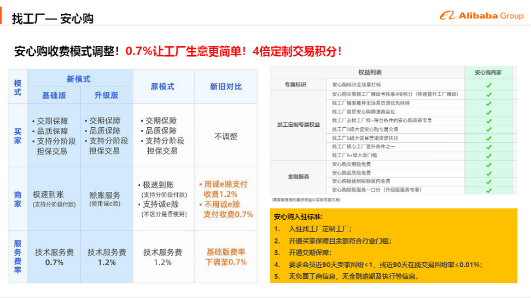 【找工厂商家牌级体系】都升级到第三版本了你了解多少？