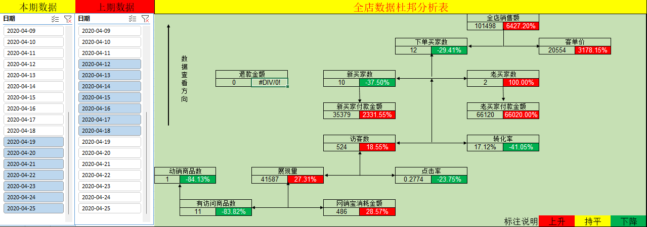 1688店铺杜邦数据分析工具——简略版
