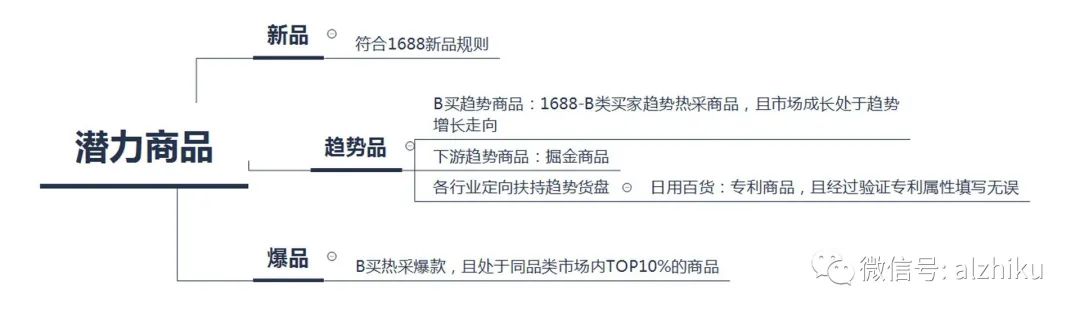 运营必看：商品想热销，这几个要素先做好！