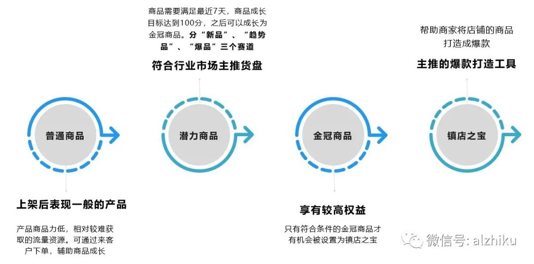 运营必看：商品想热销，这几个要素先做好！
