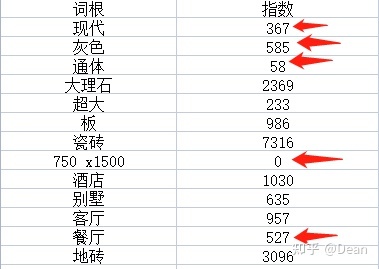 1688阿里巴巴怎么用标题蹭同行的流量? 1688阿里巴巴怎么用标题蹭同行的流量?