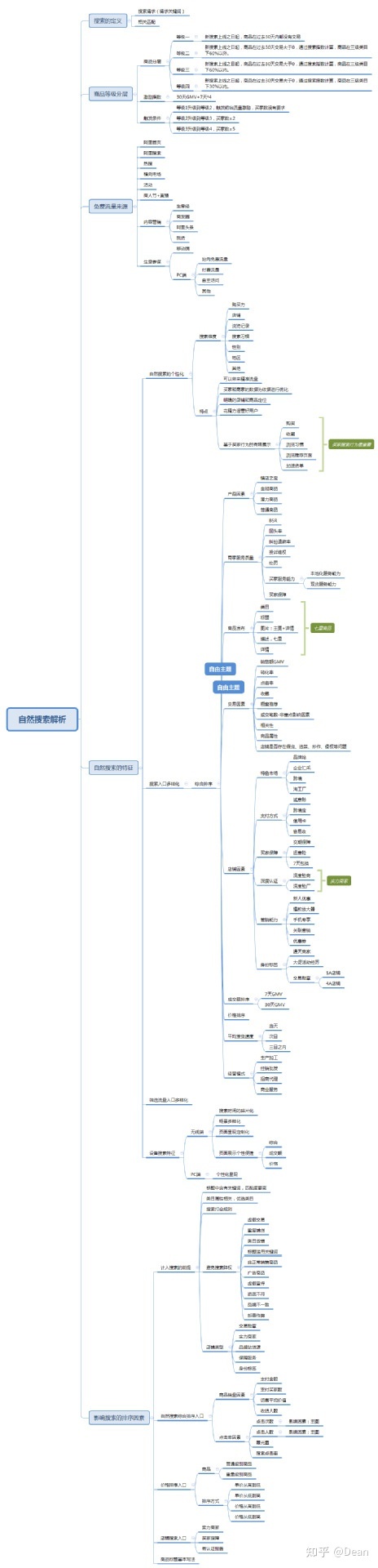 1688阿里巴巴诚信通流量解析 1688阿里巴巴诚信通流量解析