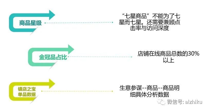 运营必看：商品想热销，这几个要素先做好！