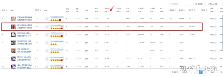 1688阿里巴巴怎么用标题蹭同行的流量? 1688阿里巴巴怎么用标题蹭同行的流量?