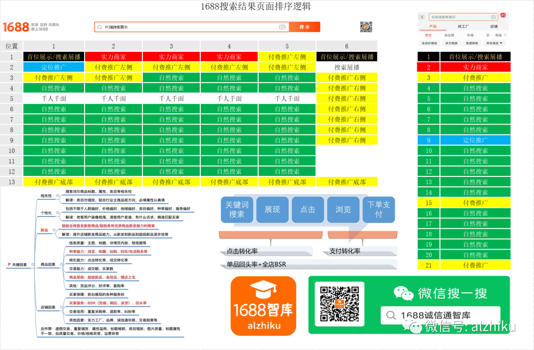 运营必看：1688运营圈都在疯传这张图！