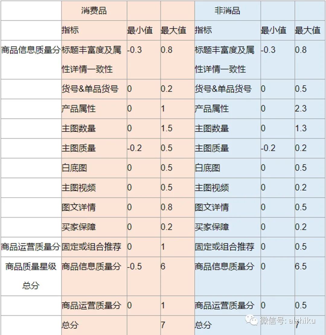 运营必看：商品想热销，这几个要素先做好！