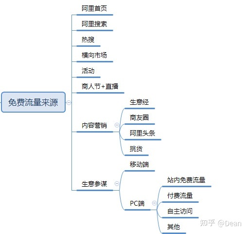 1688阿里巴巴诚信通流量解析 1688阿里巴巴诚信通流量解析