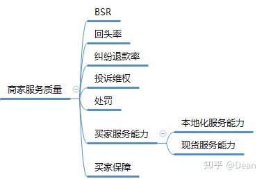 1688阿里巴巴诚信通流量解析 1688阿里巴巴诚信通流量解析