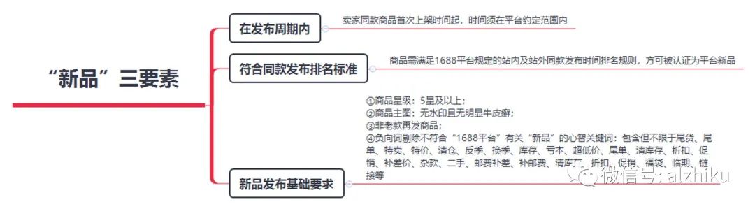 运营必看：商品想热销，这几个要素先做好！