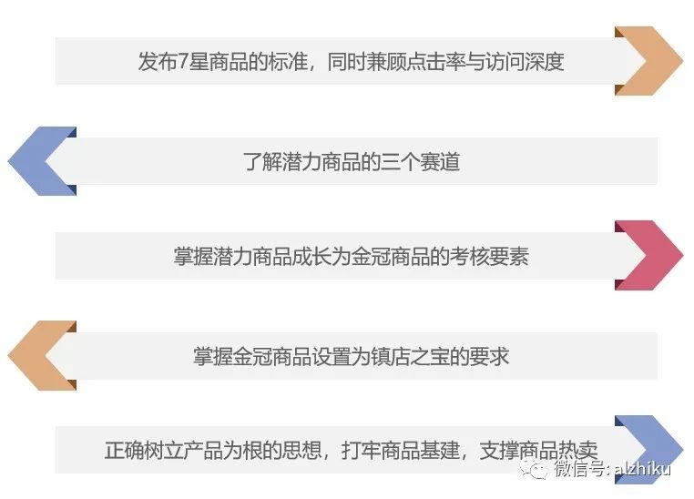 运营必看：商品想热销，这几个要素先做好！