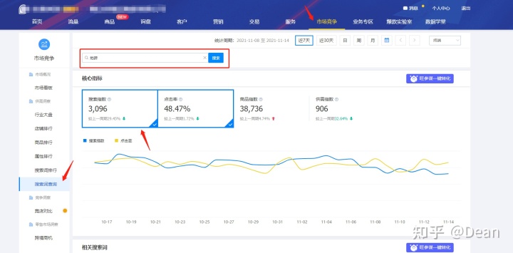 1688阿里巴巴怎么用标题蹭同行的流量? 1688阿里巴巴怎么用标题蹭同行的流量?