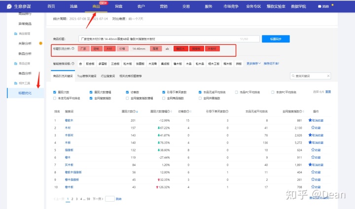 阿里巴巴1688诚信通新手小白必须知道的发链接技巧 阿里巴巴1688诚信通新手小白必须知道的发链接技巧