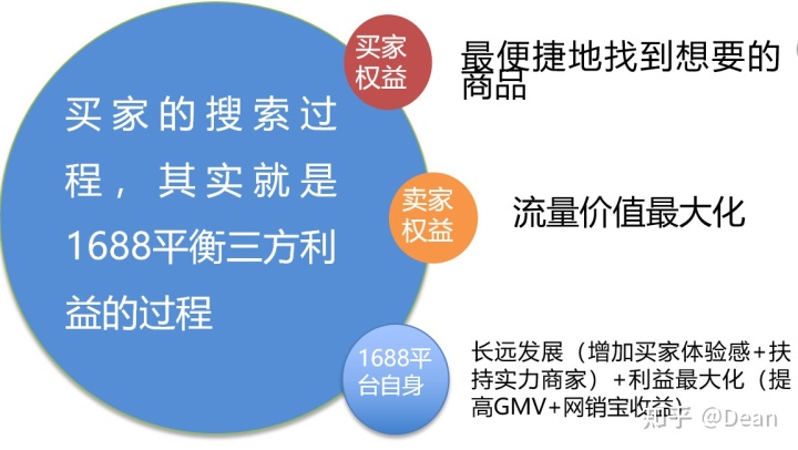 1688阿里巴巴诚信通流量解析 1688阿里巴巴诚信通流量解析