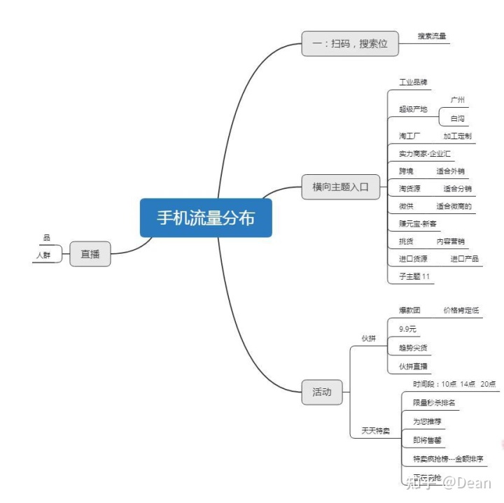1688阿里巴巴诚信通流量解析 1688阿里巴巴诚信通流量解析