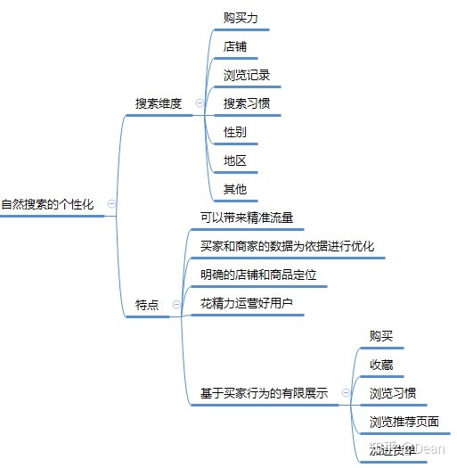 1688阿里巴巴诚信通流量解析 1688阿里巴巴诚信通流量解析