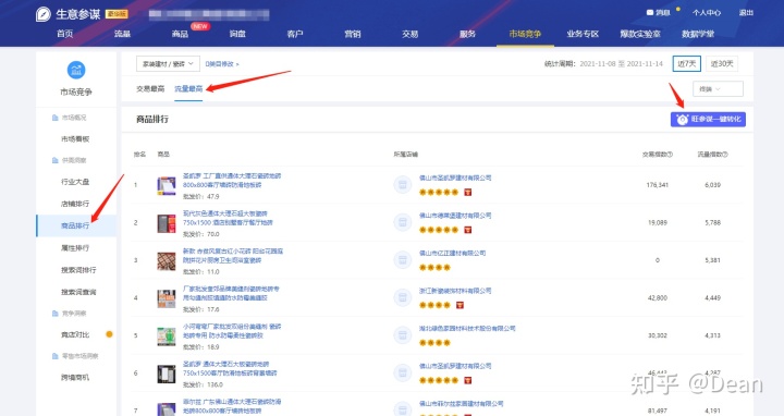1688阿里巴巴怎么用标题蹭同行的流量? 1688阿里巴巴怎么用标题蹭同行的流量?