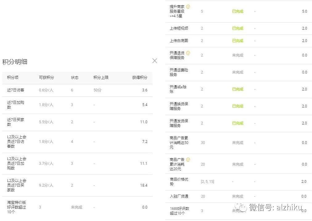 运营必看：商品想热销，这几个要素先做好！