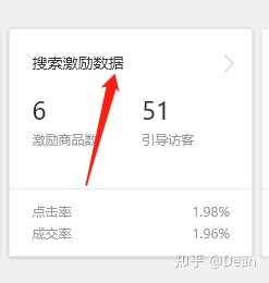 1688阿里巴巴诚信通流量解析 1688阿里巴巴诚信通流量解析