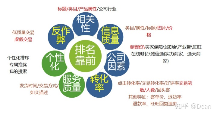 1688阿里巴巴诚信通流量解析 1688阿里巴巴诚信通流量解析