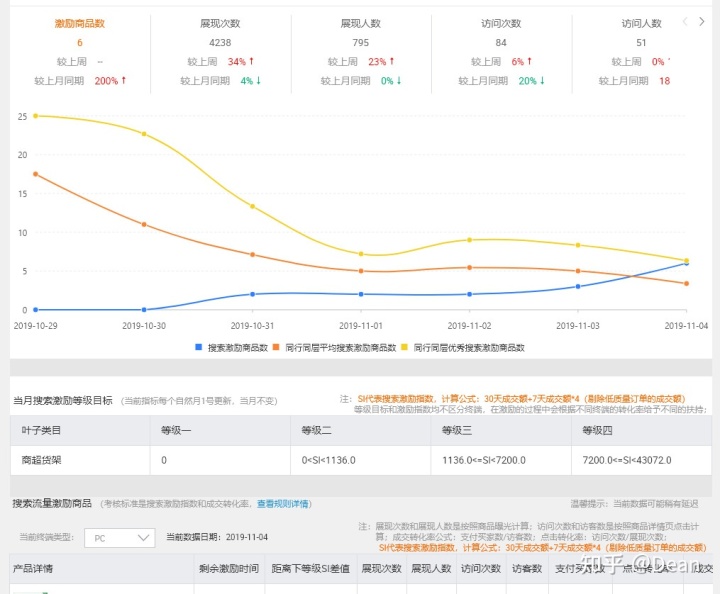 1688阿里巴巴诚信通流量解析 1688阿里巴巴诚信通流量解析