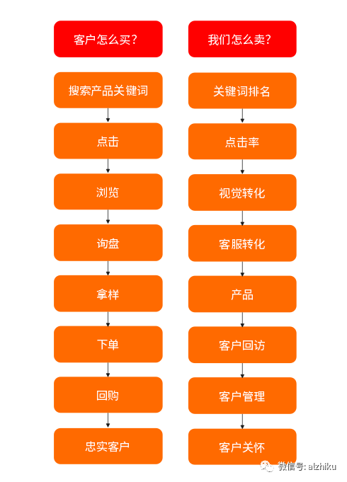 运营必看：1688运营圈都在疯传这张图！